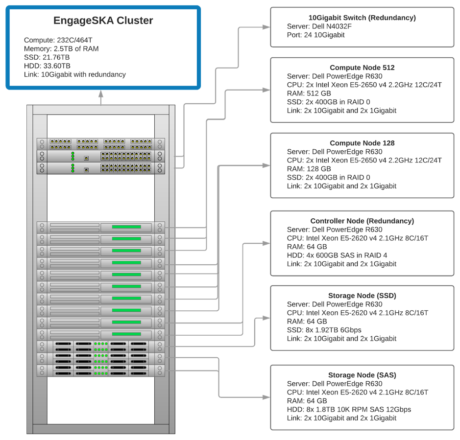 ../_images/cluster.png